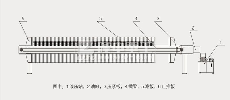 壓濾機(jī)的液壓系統(tǒng)